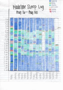 example of a filled out baby sleep log for 2 weeks with colored pencils | The Peaceful Sleeper