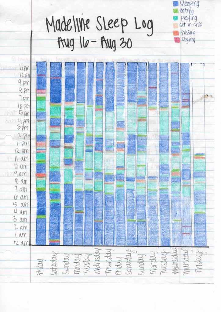 Baby Sleep Log: Free & Printable Infant Sleep Log to Track Sleep Trends