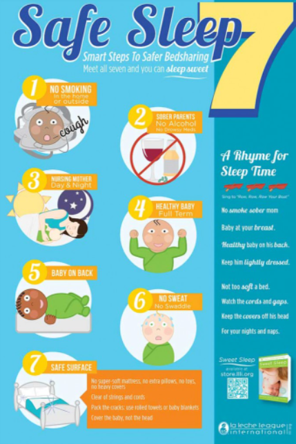 LLLI's Safe Co-Sleeping safe 7 infographic with all 7 tips |The Peaceful Sleeper