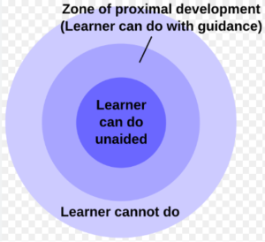 Zone of proximal development graphic |The Peaceful Sleeper