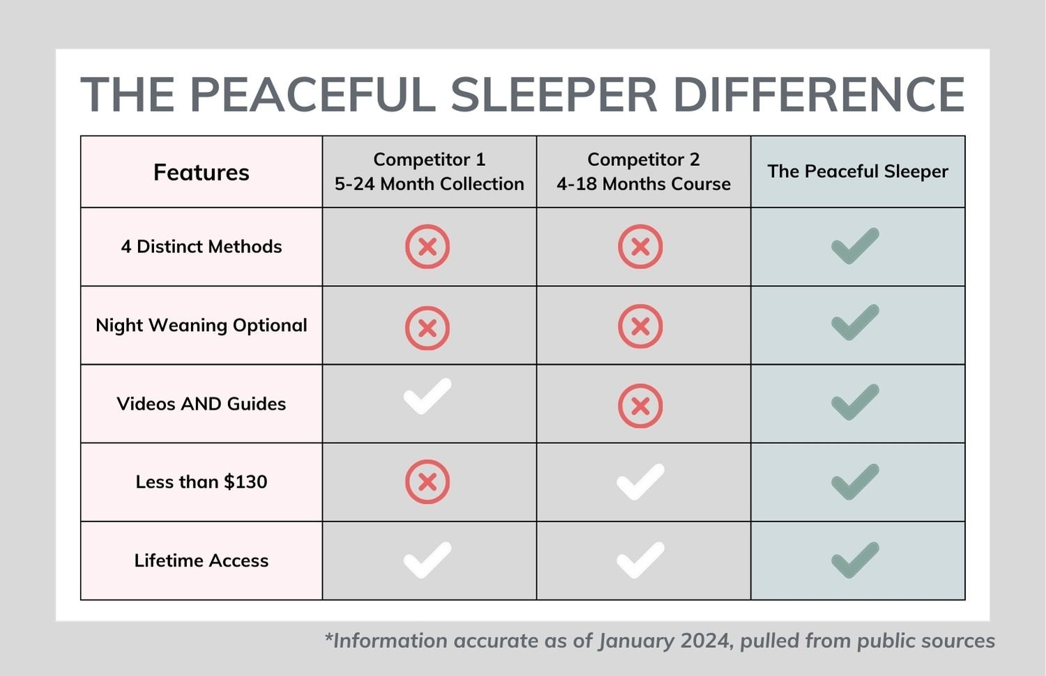 the peaceful sleeper vs taking care babies and baby sleep dr | The Peaceful Sleeper